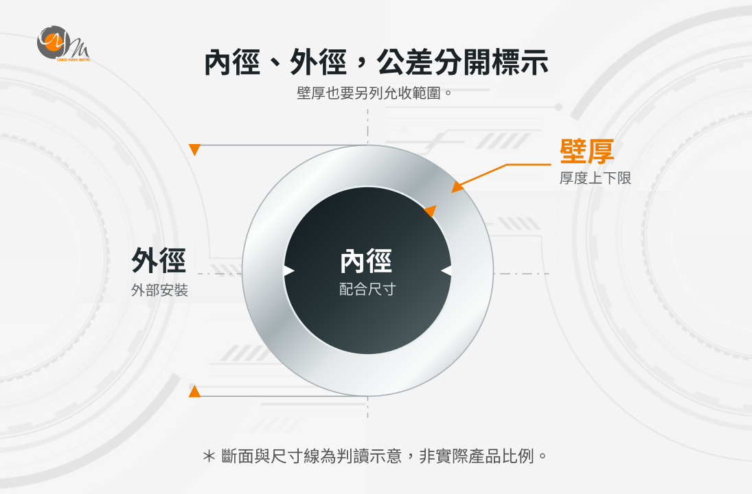 超越金屬內外徑公差分開標示
